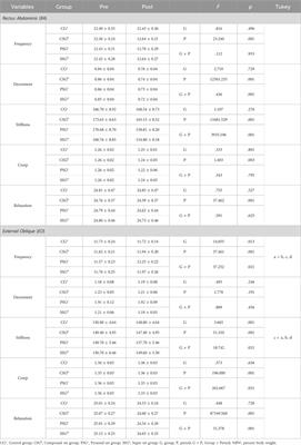 Resistance training modalities: comparative analysis of effects on physical fitness, isokinetic muscle functions, and core muscle biomechanics